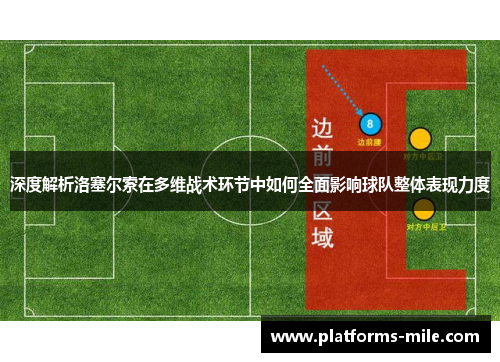 深度解析洛塞尔索在多维战术环节中如何全面影响球队整体表现力度 深度解析洛塞尔索在多维战术环节中如何全面影响球队整体表现力度