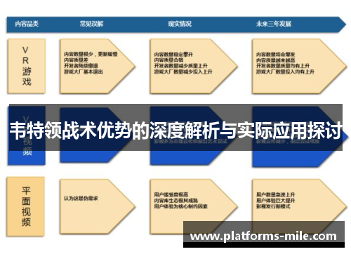 韦特领战术优势的深度解析与实际应用探讨