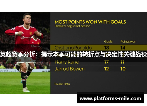 英超赛季分析：揭示本季可能的转折点与决定性关键战役