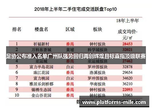 足协公布准入名单广州队强势回归再创辉煌目标直指顶级联赛