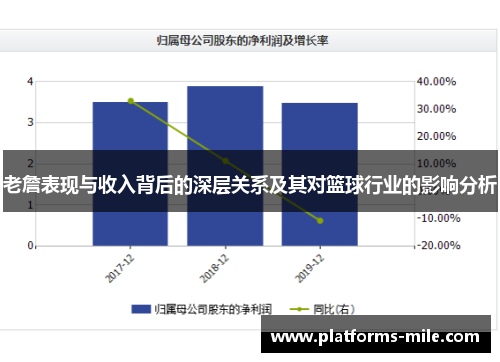 老詹表现与收入背后的深层关系及其对篮球行业的影响分析