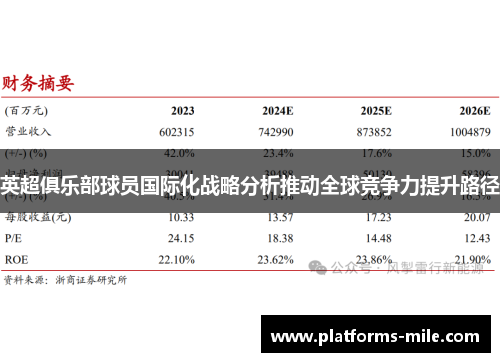 英超俱乐部球员国际化战略分析推动全球竞争力提升路径