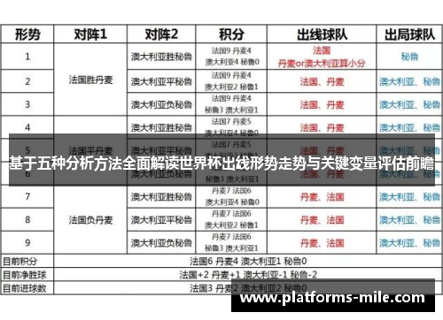 基于五种分析方法全面解读世界杯出线形势走势与关键变量评估前瞻 基于五种分析方法全面解读世界杯出线形势走势与关键变量评估前瞻